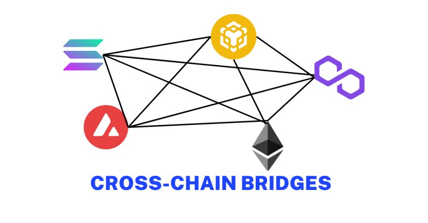 What Are Cross-Chain Bridges?