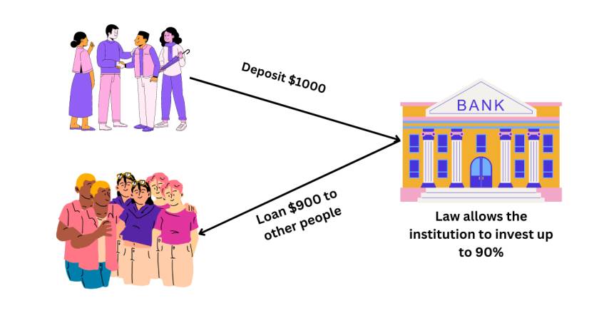 Fractional Reserve Banking